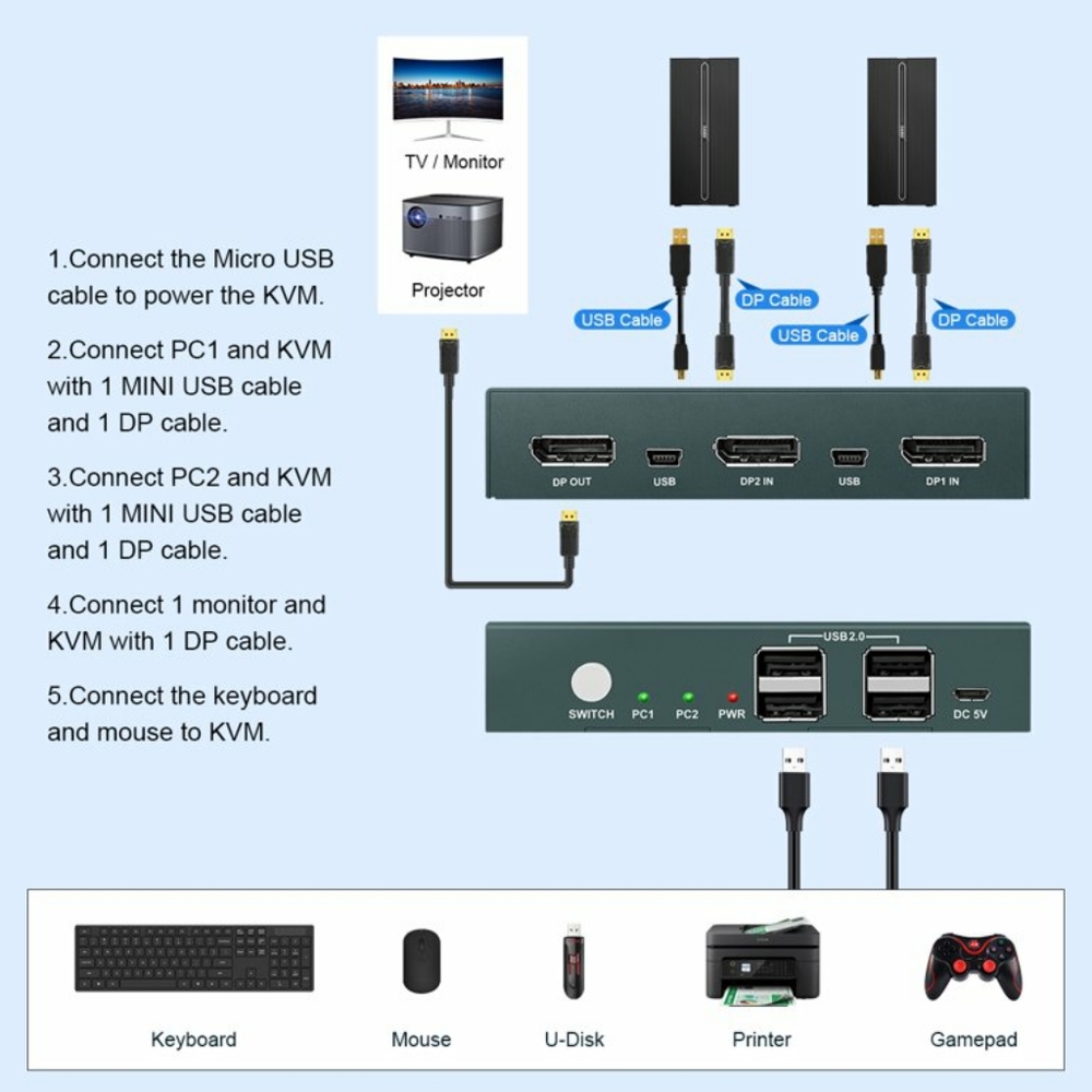 GREATHTEK DisplayPort KVM Switch DP 2 Port, 4 USB 2.0, 4K@60Hz, 2 PC Share 1 Mon